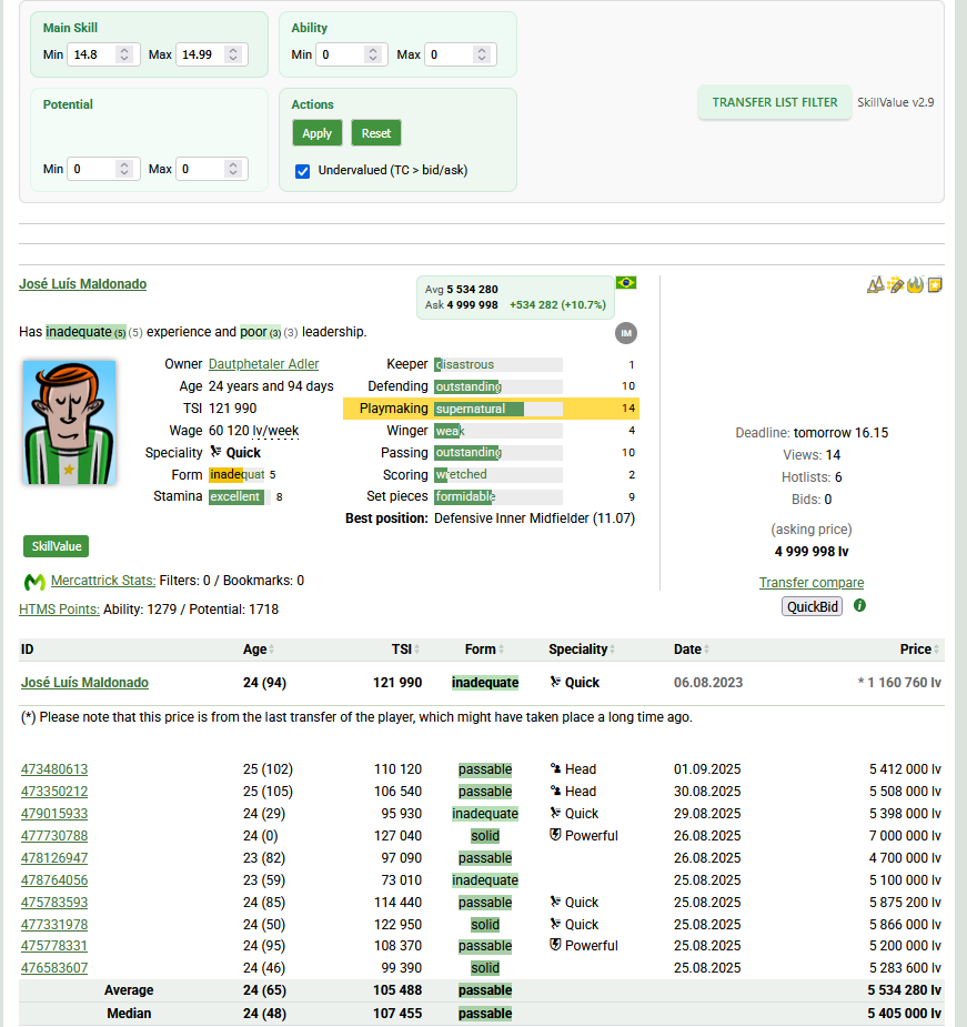 Undervalued with TC badge